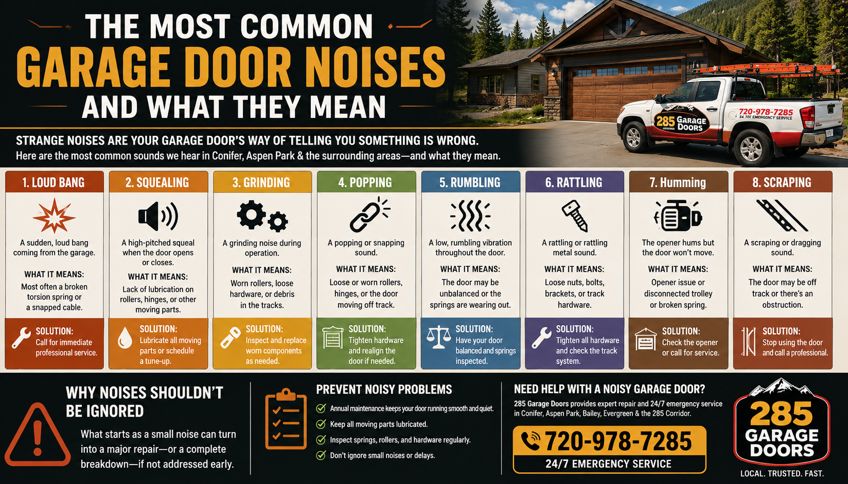 The Most Common Garage Door Noises – And What They Mean